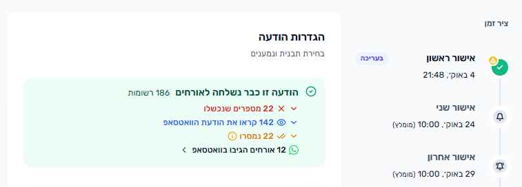 סיכום הסבב - מי קרא את הודעת הוואטסאפ
